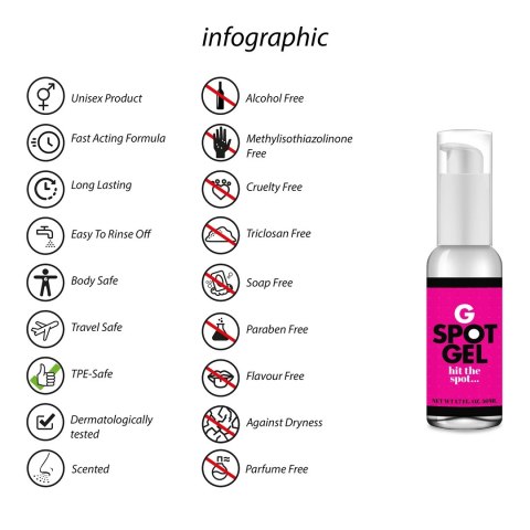 Żel G-spot 50ml Pharmaquests shots Żel G-spot 50ml Pharmaquests shots