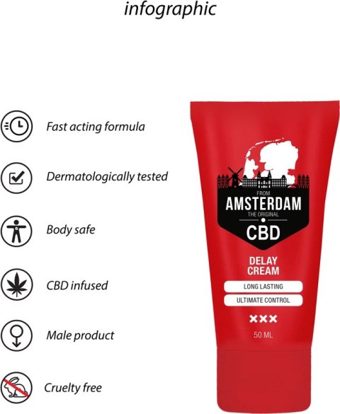 Krem opóźniający wytrysk CBD 50 ml Pharmquests shots Krem opóźniający wytrysk CBD 50 ml Pharmquests shots