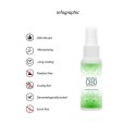 Naturalny olejek do masażu CBD 50 ml Pharmquests shots