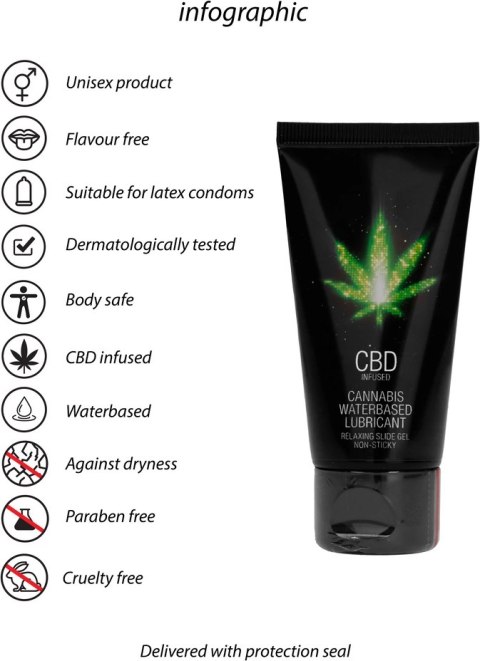 Lubrykant na bazie wody CBD 50 ml Pharmquests shots Lubrykant na bazie wody CBD 50 ml Pharmquests shots
