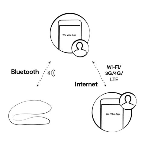 We-Vibe - Wibrator Dla Par Z Aplikacją Sync Lite Aqua We-Vibe - Wibrator Dla Par Z Aplikacją Sync Lite Aqua