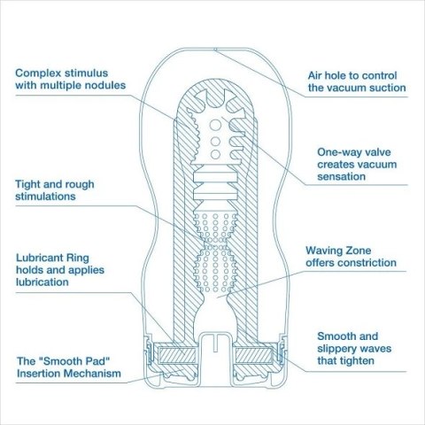 Masturbator z mentolem - Tenga Original Vacuum Cup Cool Edition Masturbator z mentolem - Tenga Original Vacuum Cup Cool Edition